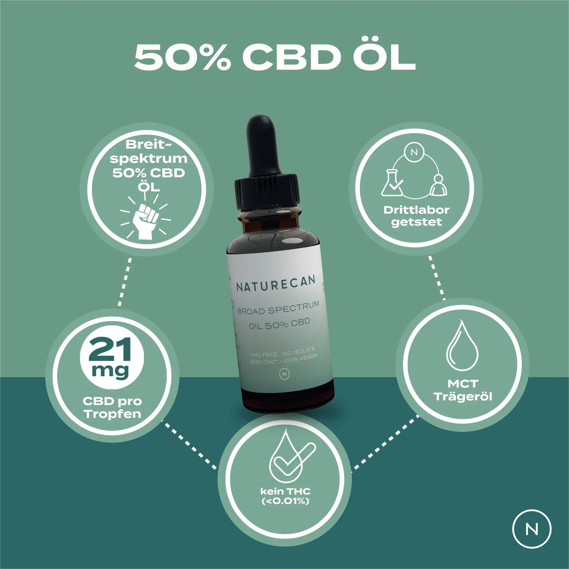  Vorteile von 50% CBD Öl?