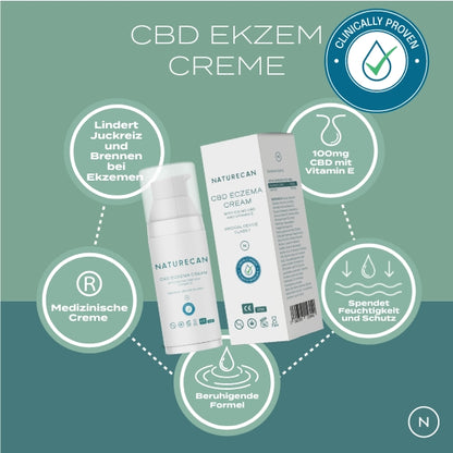 Crème contre l'eczéma au CBD