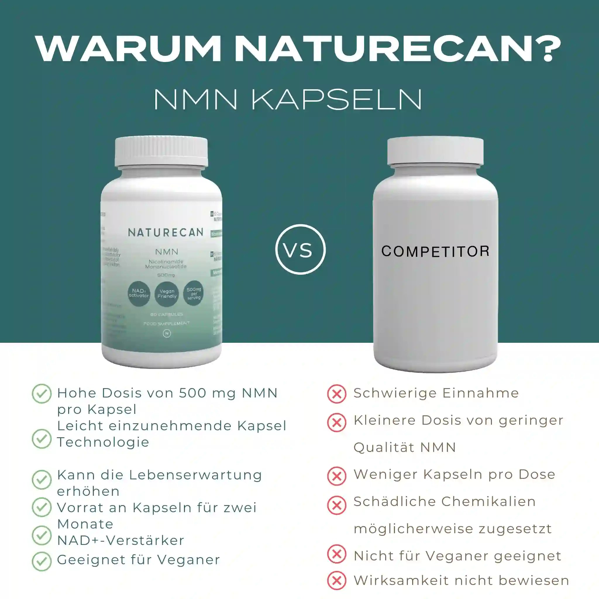 warum Naturecan NMN Kapseln wählen?