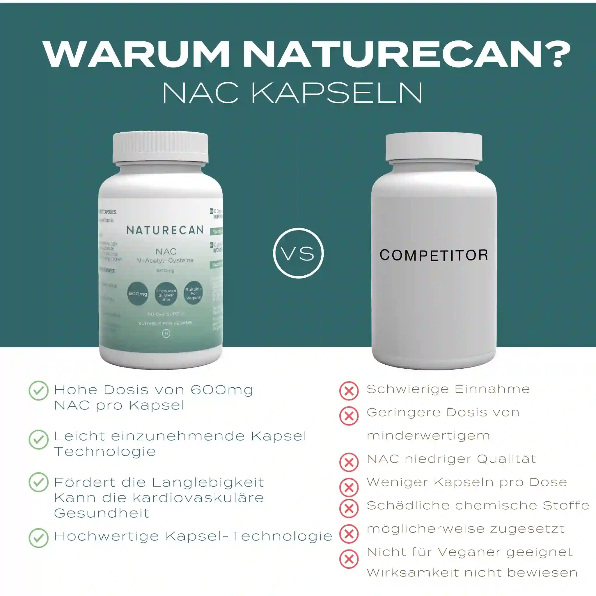 warum NAC Kapseln von Naturecan wählen?