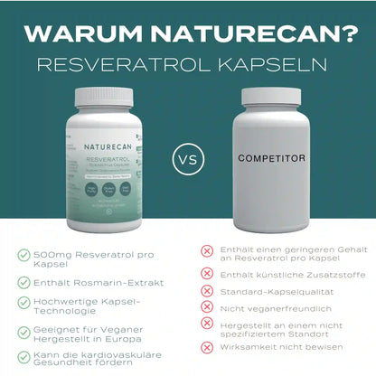 warum Resveratrol Kapseln von Naturecan wählen