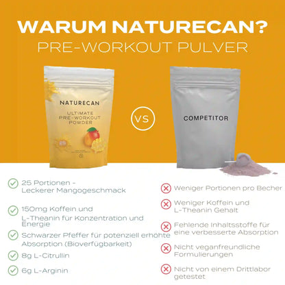 Vergleich von Naturecan Pre-Workout