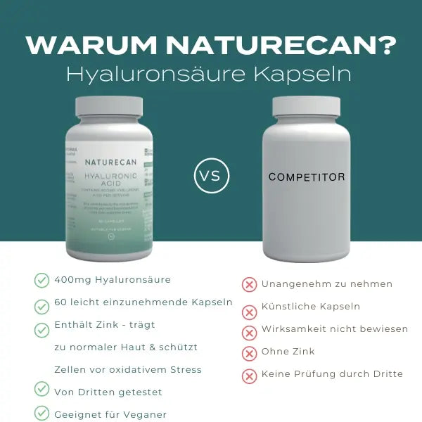 warum naturecan Kapseln