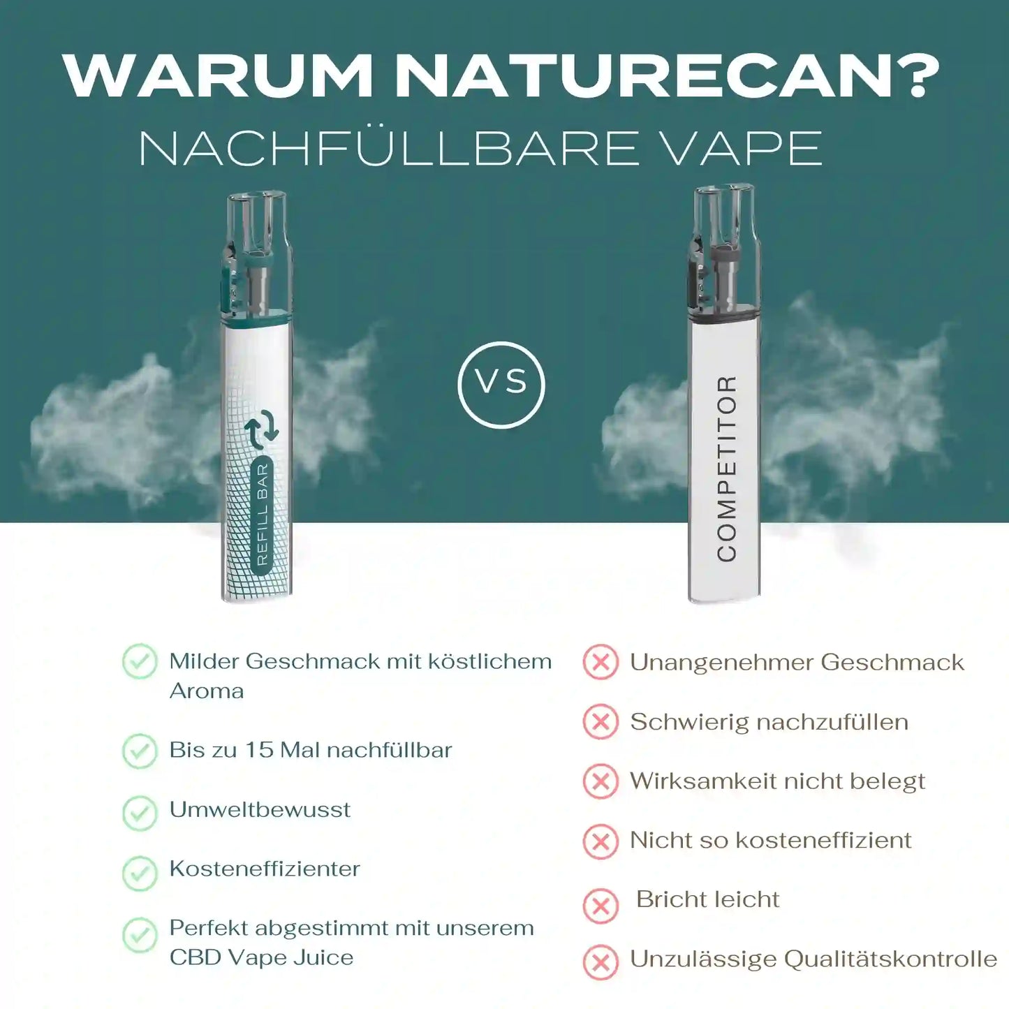 Warum Naturecan Vape