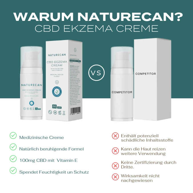 Crème contre l'eczéma au CBD