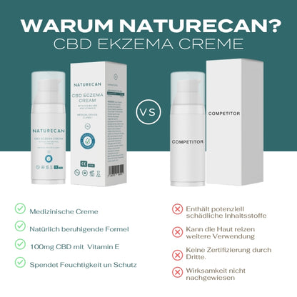 Crème contre l'eczéma au CBD