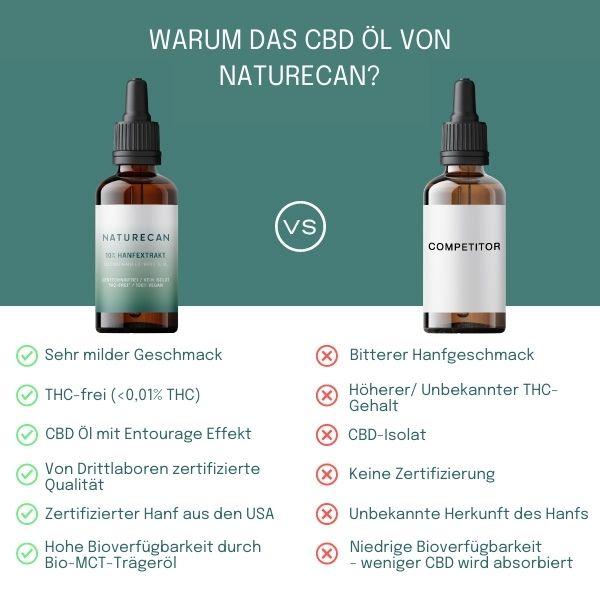 30% CBD Öl - 2+1 Gratis