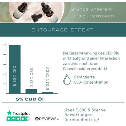 Entourage Effekt Naturecan